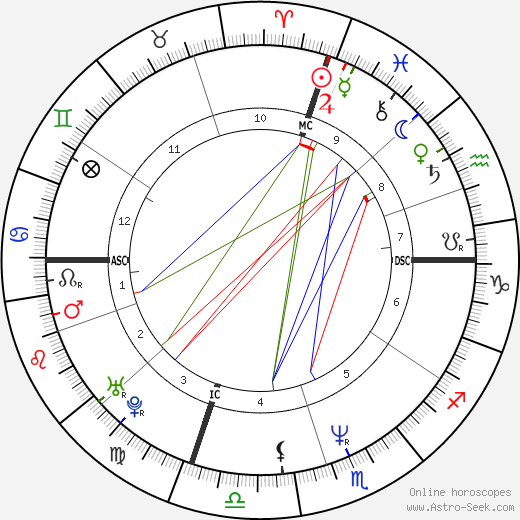 Francesco Attolico birth chart, Francesco Attolico astro natal horoscope, astrology