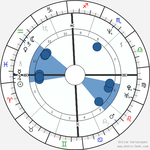 Francesco Quinn horoscope, astrology, sign, zodiac, date of birth, instagram