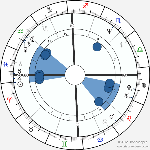 Francesco Quinn wikipedia, biography, birth chart, instagram Francesco Quinn wikipedia, horoscope, astrology, instagram