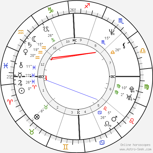 Francesco Quinn birth chart, biography, wikipedia 2024, 2025