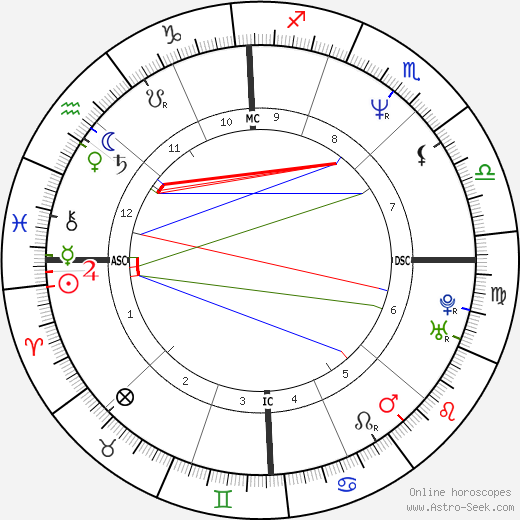 Francesco Quinn birth chart, Francesco Quinn astro natal horoscope, astrology