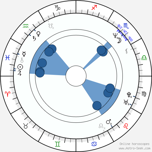 Frank Gerrish wikipedia, horoscope, astrology, instagram