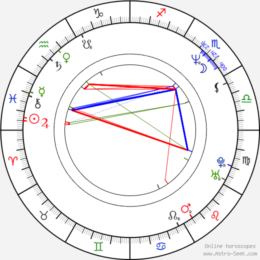 Frank Gerrish birth chart, Frank Gerrish astro natal horoscope, astrology