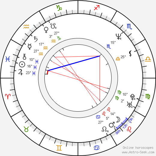 František Dědič birth chart, biography, wikipedia 2024, 2025