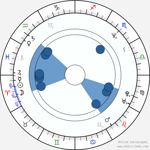 Friedemann Fromm horoscope, astrology, sign, zodiac, date of birth, instagram