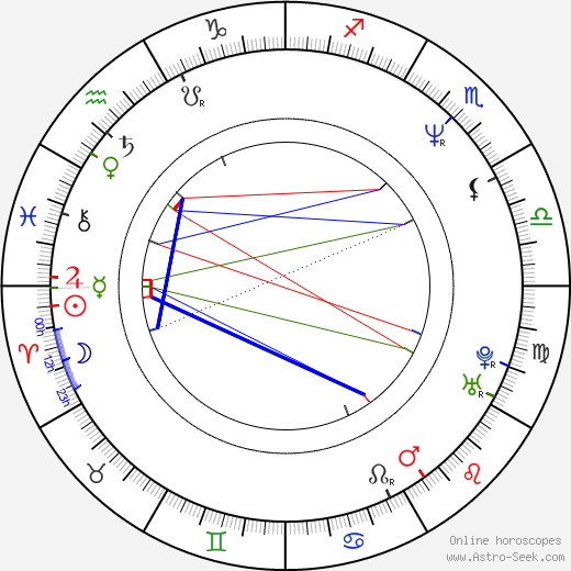 Friedemann Fromm birth chart, Friedemann Fromm astro natal horoscope, astrology