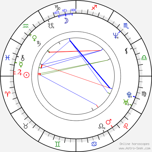 Geoffrey Lower birth chart, Geoffrey Lower astro natal horoscope, astrology