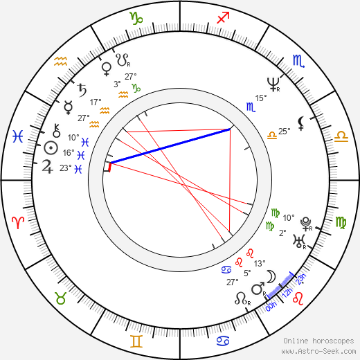 Georges Siatidis birth chart, biography, wikipedia 2023, 2024