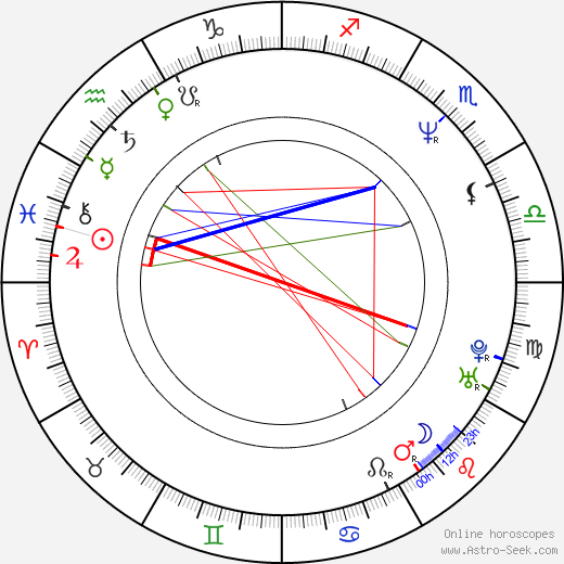 Georges Siatidis birth chart, Georges Siatidis astro natal horoscope, astrology