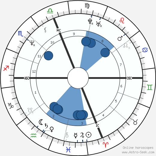 Giuseppe Galderisi wikipedia, horoscope, astrology, instagram