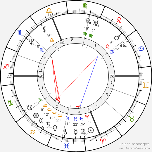 Giuseppe Galderisi birth chart, biography, wikipedia 2023, 2024