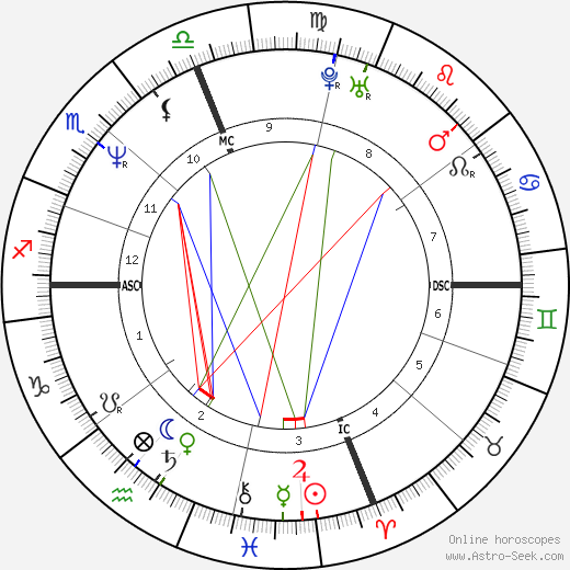 Giuseppe Galderisi birth chart, Giuseppe Galderisi astro natal horoscope, astrology