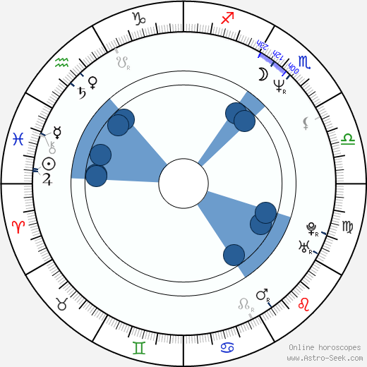 Greg Nicotero wikipedia, biography, birth chart, instagram Greg Nicotero wikipedia, horoscope, astrology, instagram