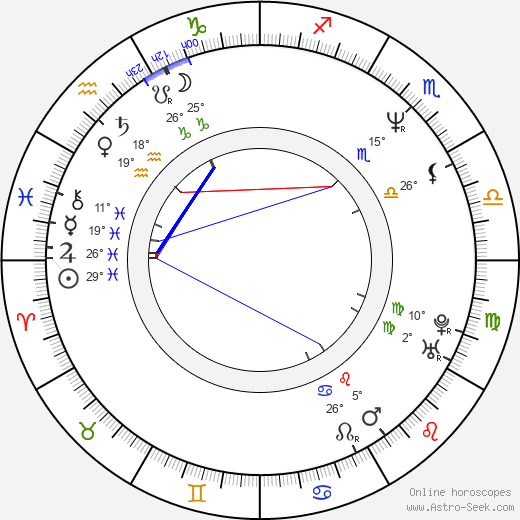 Gregg Binkley birth chart, biography, wikipedia 2024, 2025