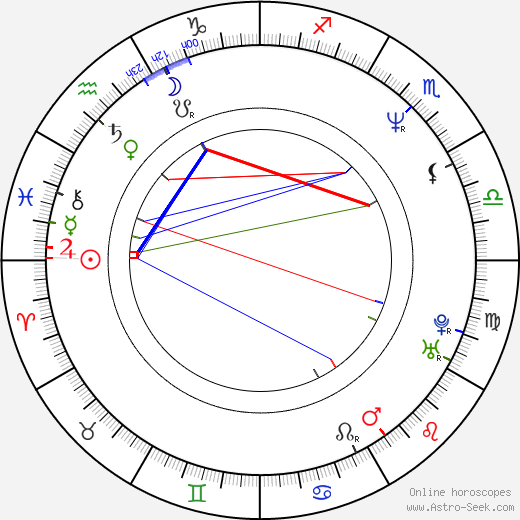 Gregg Binkley birth chart, Gregg Binkley astro natal horoscope, astrology