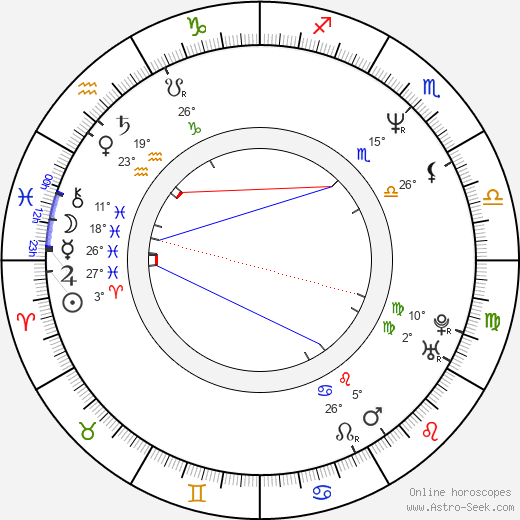 Izabela Gulbierz birth chart, biography, wikipedia 2023, 2024