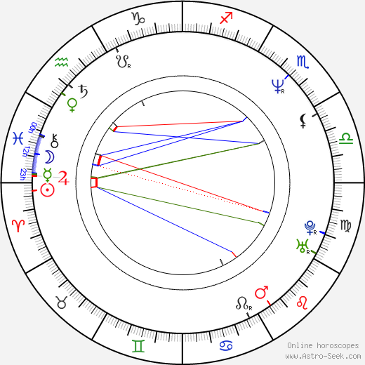 Izabela Gulbierz birth chart, Izabela Gulbierz astro natal horoscope, astrology