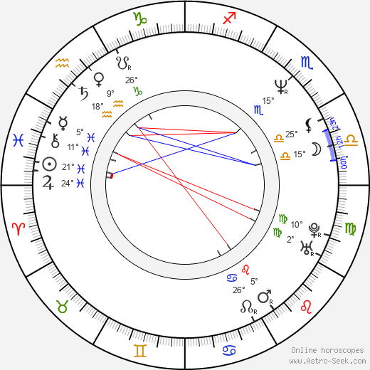 Jake Weber birth chart, biography, wikipedia 2023, 2024