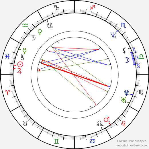 Jake Weber birth chart, Jake Weber astro natal horoscope, astrology