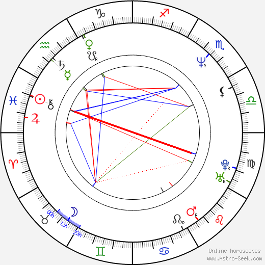 Jan Cézar birth chart, Jan Cézar astro natal horoscope, astrology