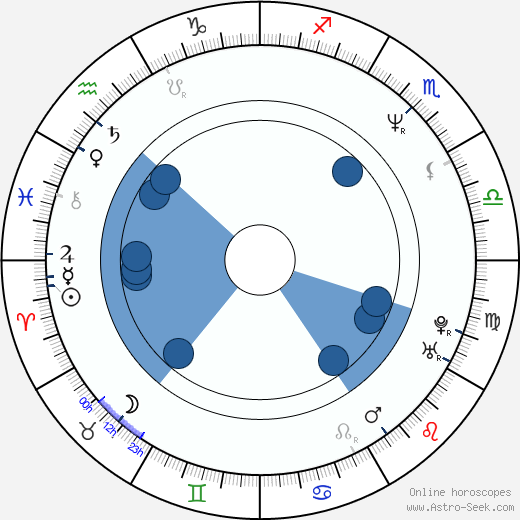 Jan Tadeusz Masiel horoscope, astrology, sign, zodiac, date of birth, instagram