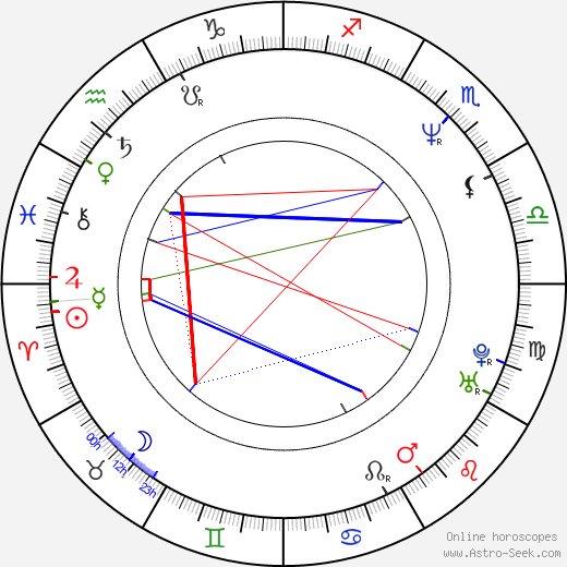 Jan Tadeusz Masiel birth chart, Jan Tadeusz Masiel astro natal horoscope, astrology