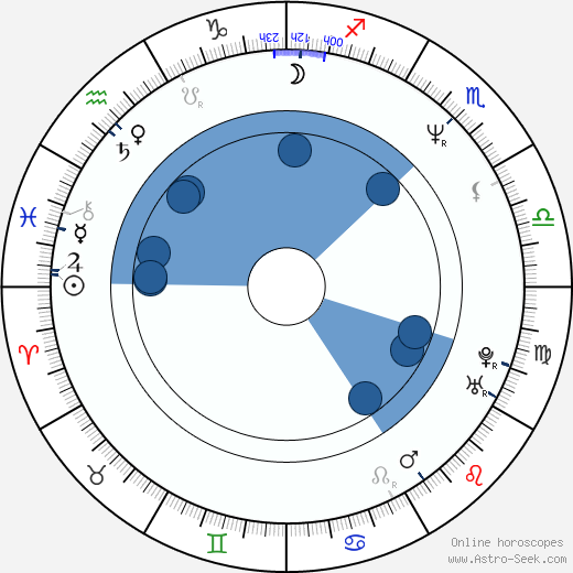 Jan Verheyen wikipedia, horoscope, astrology, instagram