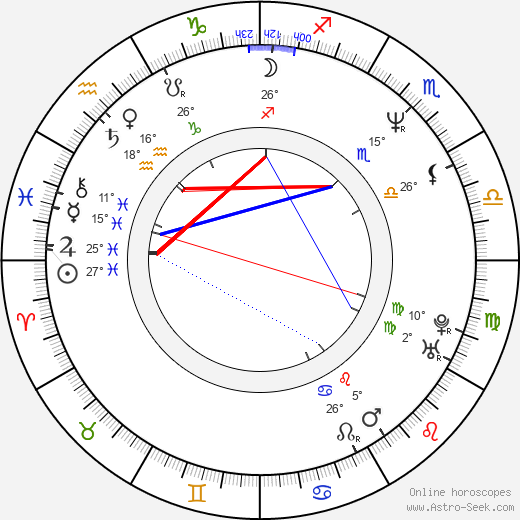 Jan Verheyen birth chart, biography, wikipedia 2023, 2024