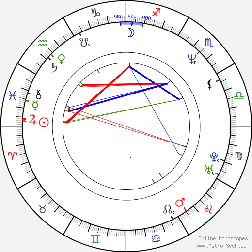 Jan Verheyen birth chart, Jan Verheyen astro natal horoscope, astrology