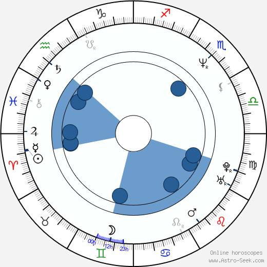 Jan Zahradil wikipedia, horoscope, astrology, instagram