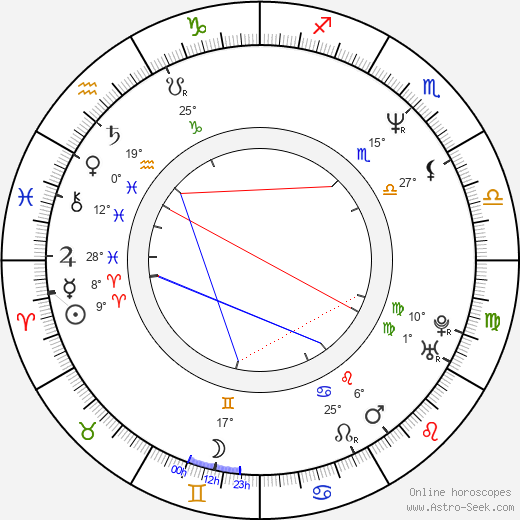 Jan Zahradil birth chart, biography, wikipedia 2024, 2025