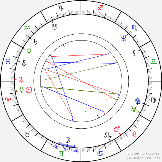 Jan Zahradil birth chart, Jan Zahradil astro natal horoscope, astrology