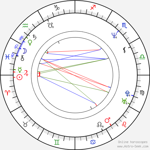 Jason Schombing birth chart, Jason Schombing astro natal horoscope, astrology