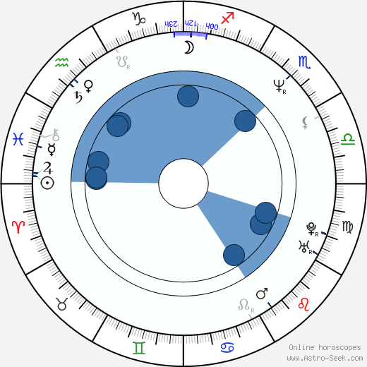 Jean-Claude Schlim wikipedia, horoscope, astrology, instagram
