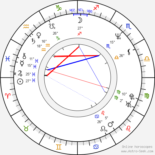 Jean-Claude Schlim birth chart, biography, wikipedia 2024, 2025