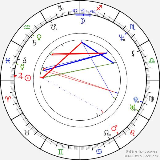 Jean-Claude Schlim birth chart, Jean-Claude Schlim astro natal horoscope, astrology