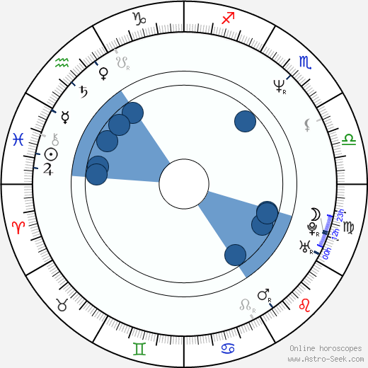 Jean-Marc Vallée horoscope, astrology, sign, zodiac, date of birth, instagram