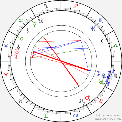 Jean-Marc Vallée birth chart, Jean-Marc Vallée astro natal horoscope, astrology