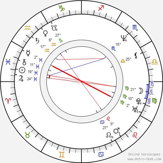 Jeff Ament birth chart, biography, wikipedia 2024, 2025