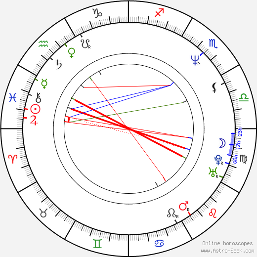 Jeff Ament birth chart, Jeff Ament astro natal horoscope, astrology