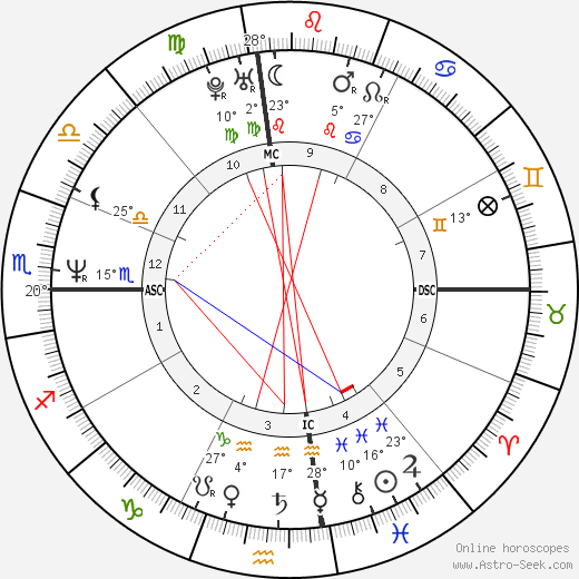 Jenna de Rosnay birth chart, biography, wikipedia 2024, 2025