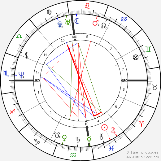 Jenna de Rosnay birth chart, Jenna de Rosnay astro natal horoscope, astrology