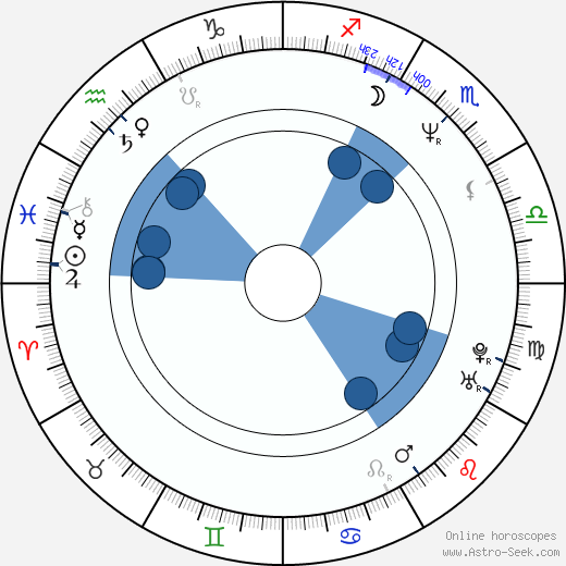 Jerome Flynn wikipedia, biography, birth chart, instagram Jerome Flynn wikipedia, horoscope, astrology, instagram