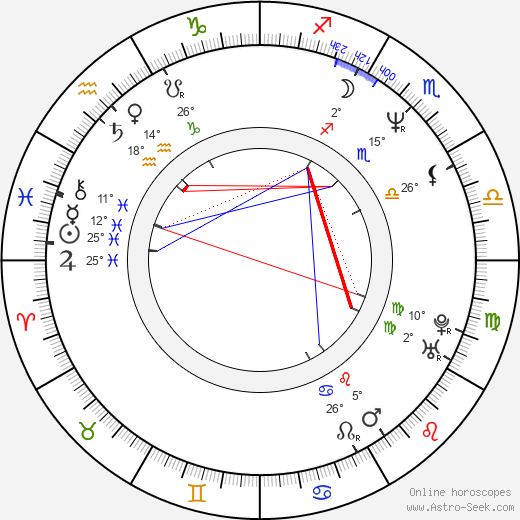 Jerome Flynn birth chart, biography, wikipedia 2024, 2025