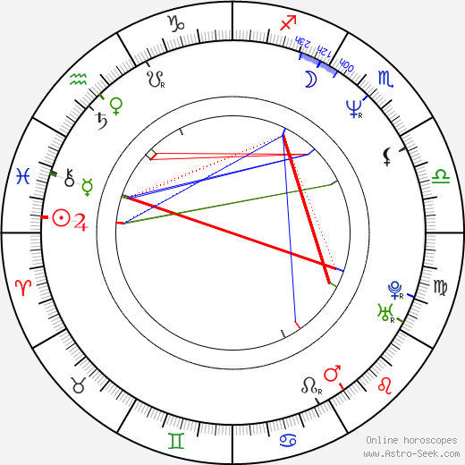 Jerome Flynn birth chart, Jerome Flynn astro natal horoscope, astrology