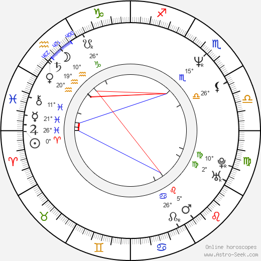 Jill Schoelen birth chart, biography, wikipedia 2024, 2025
