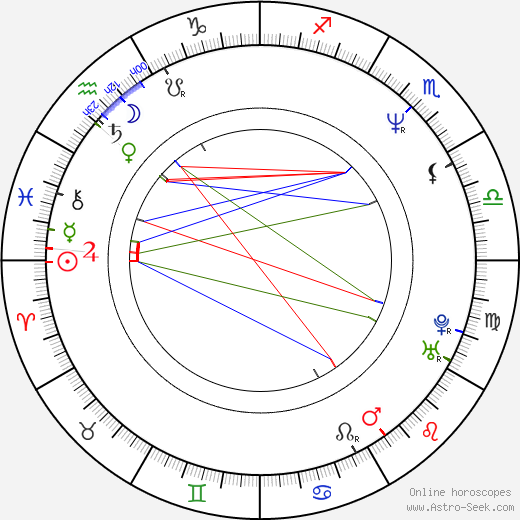 Jill Schoelen birth chart, Jill Schoelen astro natal horoscope, astrology