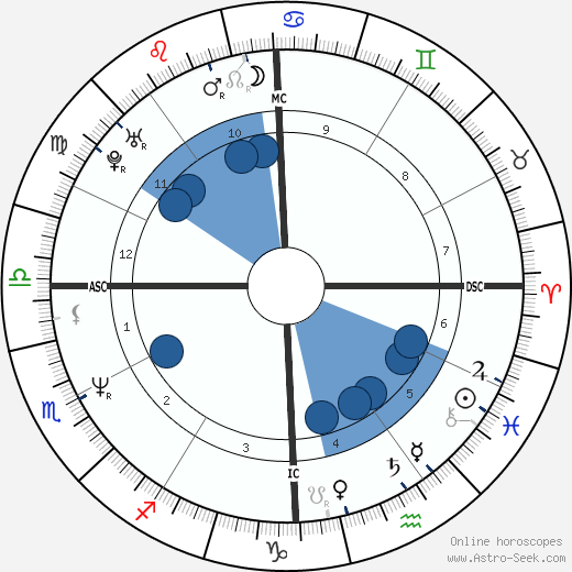 Joe Exotic Oroscopo, astrologia, Segno, zodiac, Data di nascita, instagram