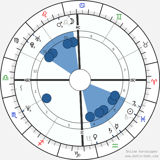 Joe Exotic wikipedia, biography, birth chart, instagram Joe Exotic wikipedia, horoscope, astrology, instagram