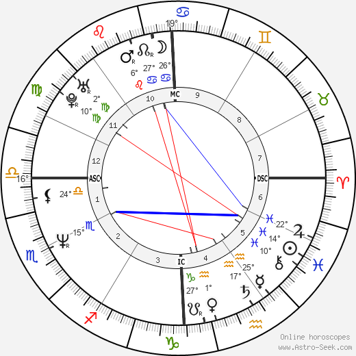 Joe Exotic birth chart, biography, wikipedia 2023, 2024